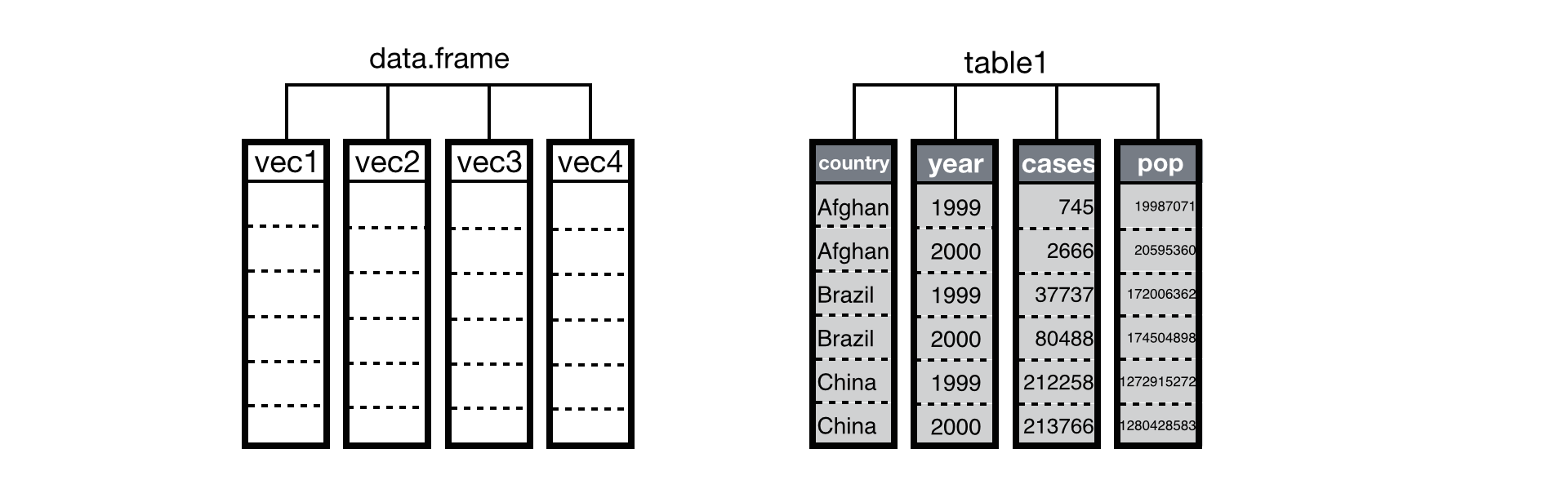 dataframe example