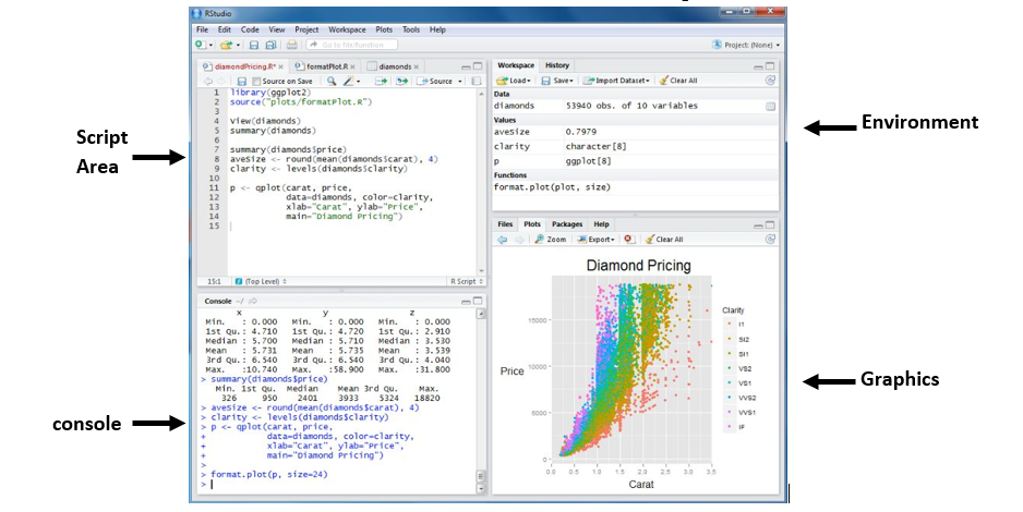 RStudio Interface