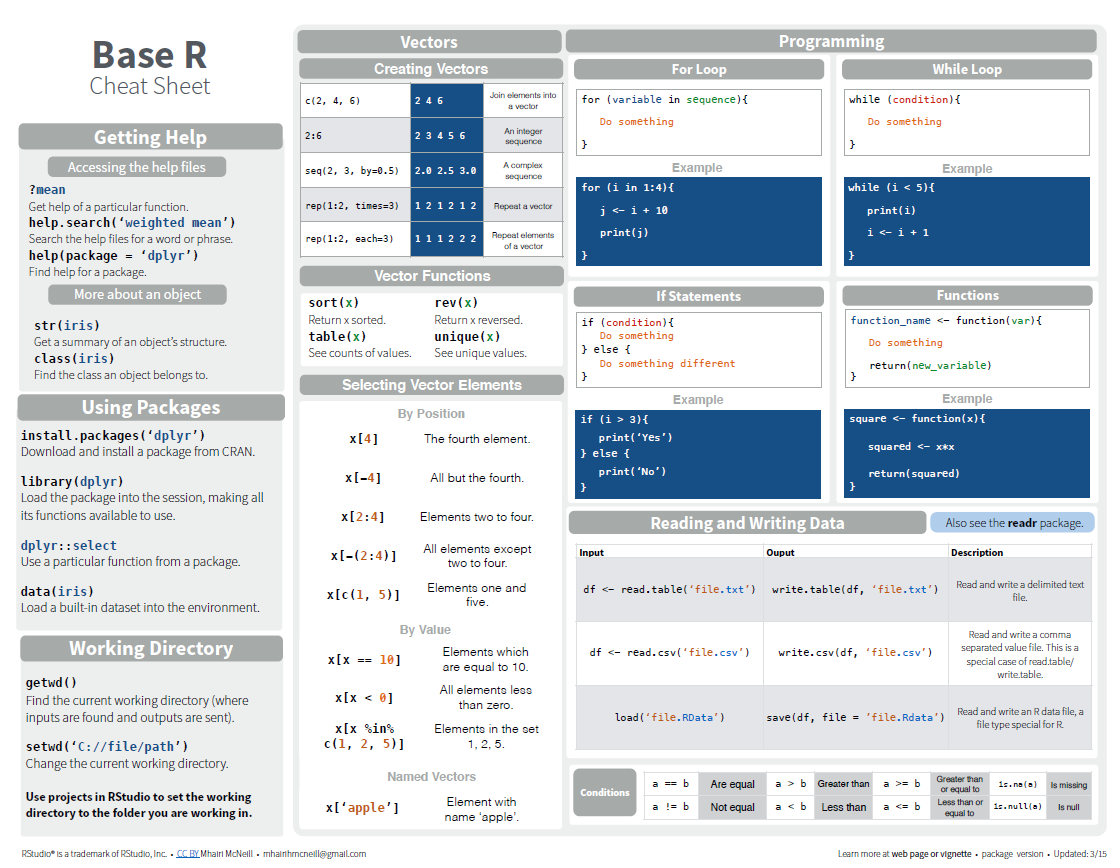 Cheatsheet