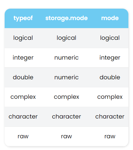  datatype table