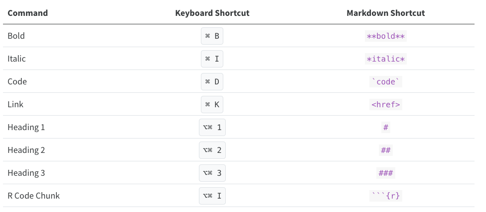 Fig. 6.3 - Shortcuts